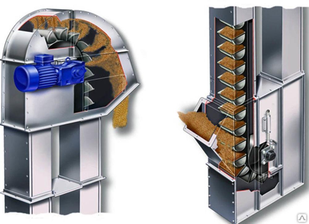Ковшовая нория НГЦ-20